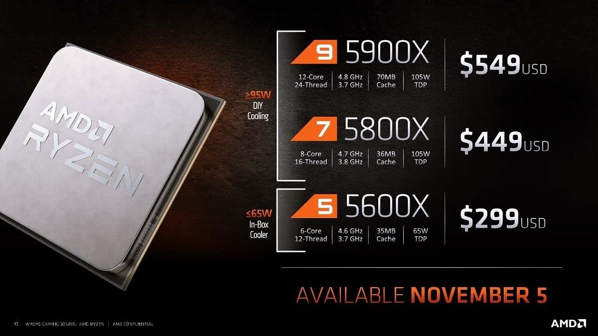 AMD Ryzen 5000 Serisi