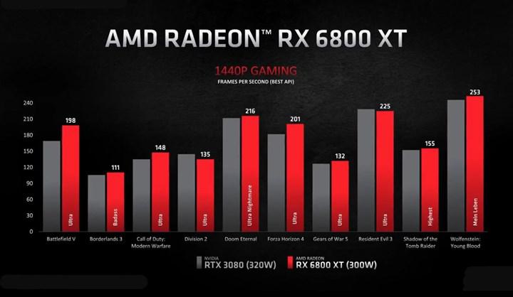 AMD Radeon RX 6800 XT