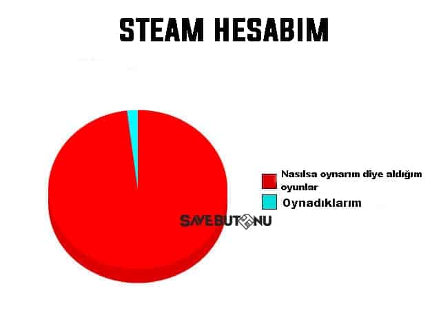 gaming memes