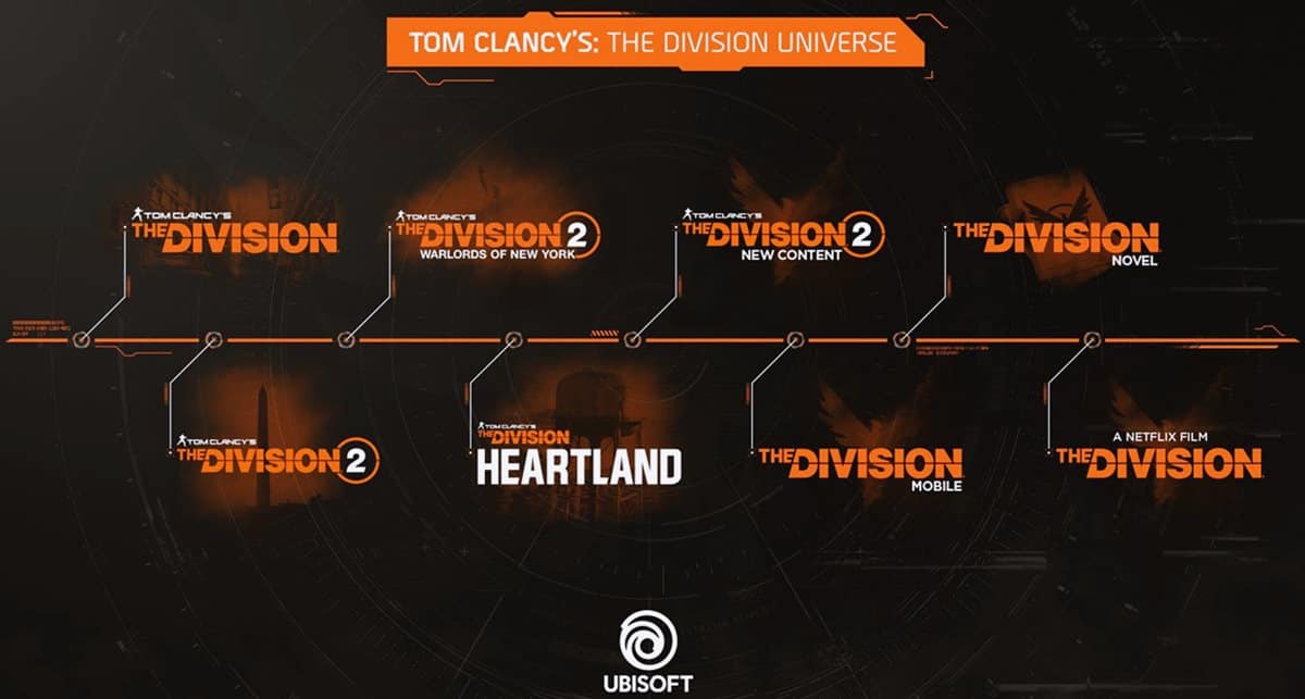 The Division Heartland ücretsiz