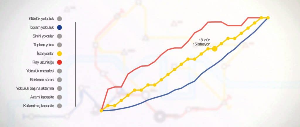 Mini Metro istatistik