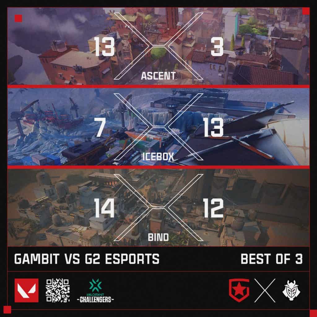 gambit esports g2