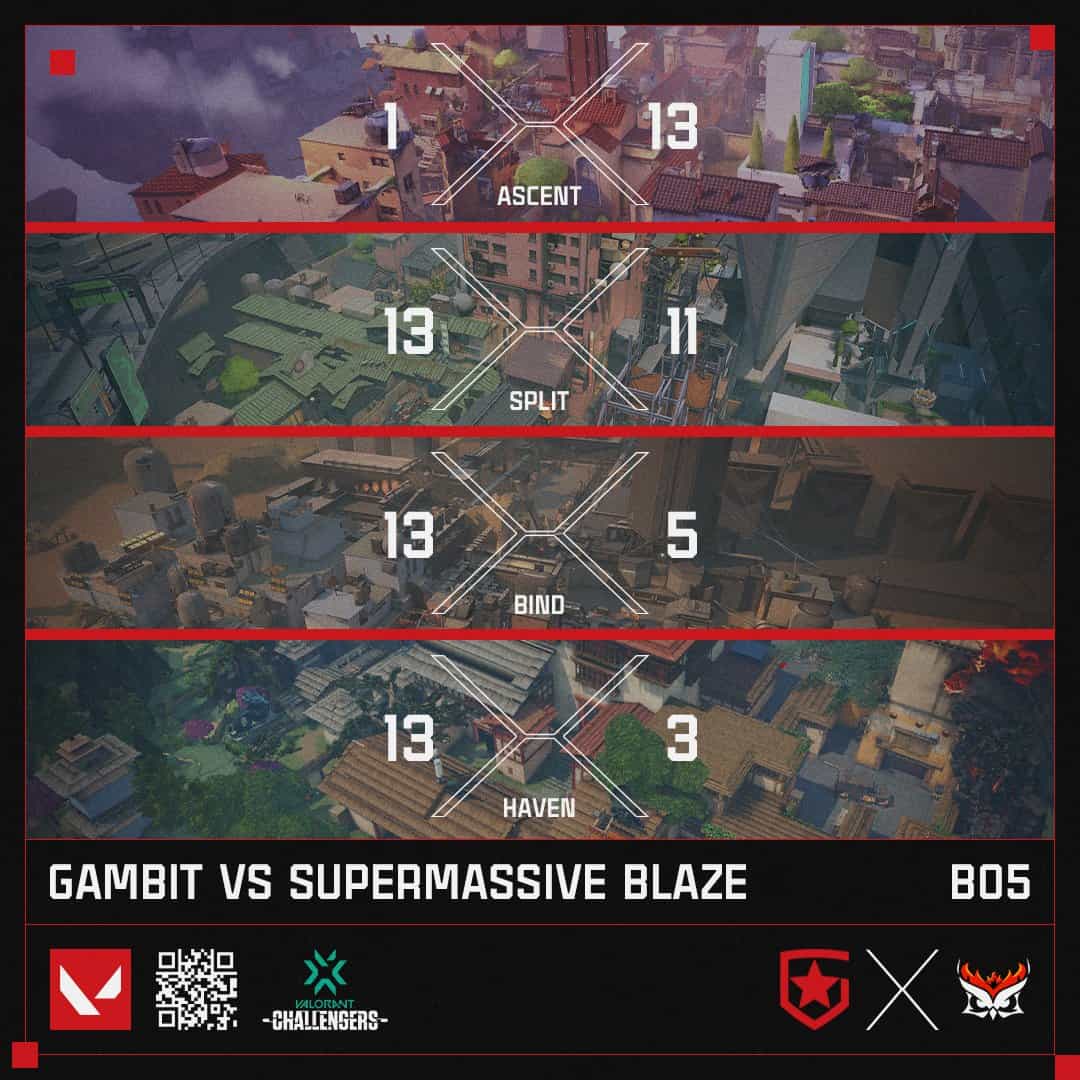 gambit esports smb