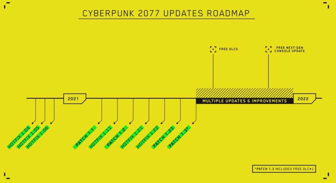 Cyberpunk 2077 1.31 yaması