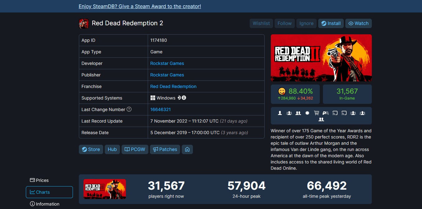 Red Dead Redemption 2 oyuncu rekoru